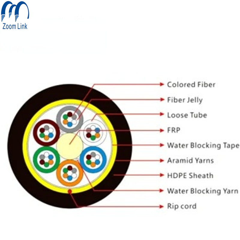 ADSS All Dielectric Self-Supporting Aerial Fiber Optic Cable