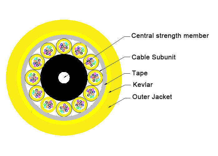 Kexint Data Center Cabling Sm MTP MPO 40g/100g Fiber Optical Patch Cord 72 / 144 Core Cable