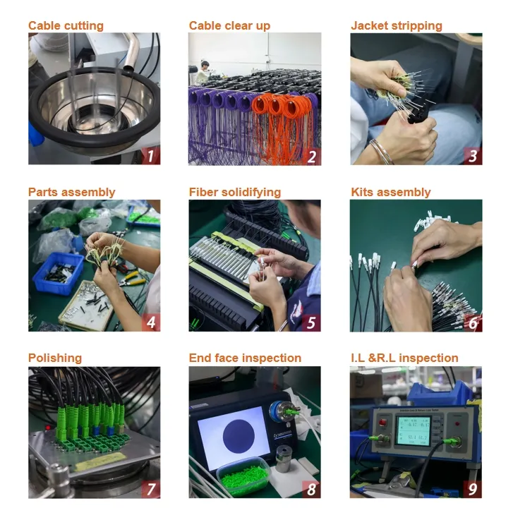 Fiber Optic Cable Details