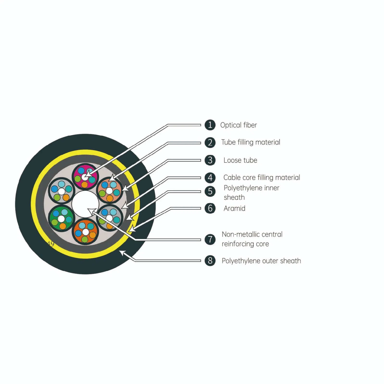 Dcfa Outdoor D652D Loose Tube Dcfa Layer Stranded All-Dry Fiber Optical Cable
