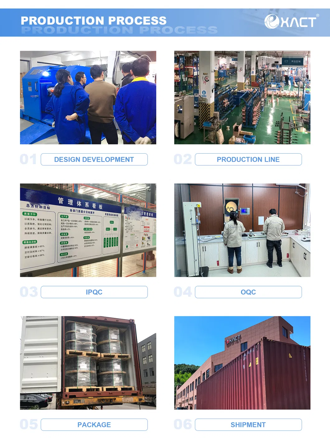 Production Process