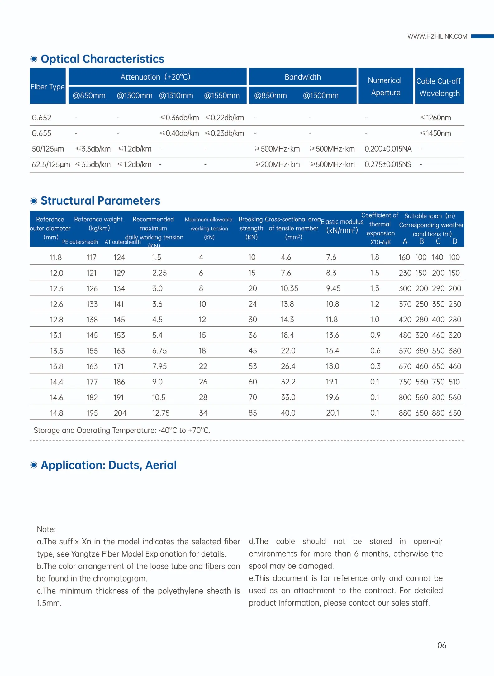 Cable Specifications Diagram 2