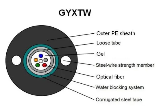 Central Loose Tube Outdoor Fiber Optic Cable GYXTW with High End Quality 12/24 Core