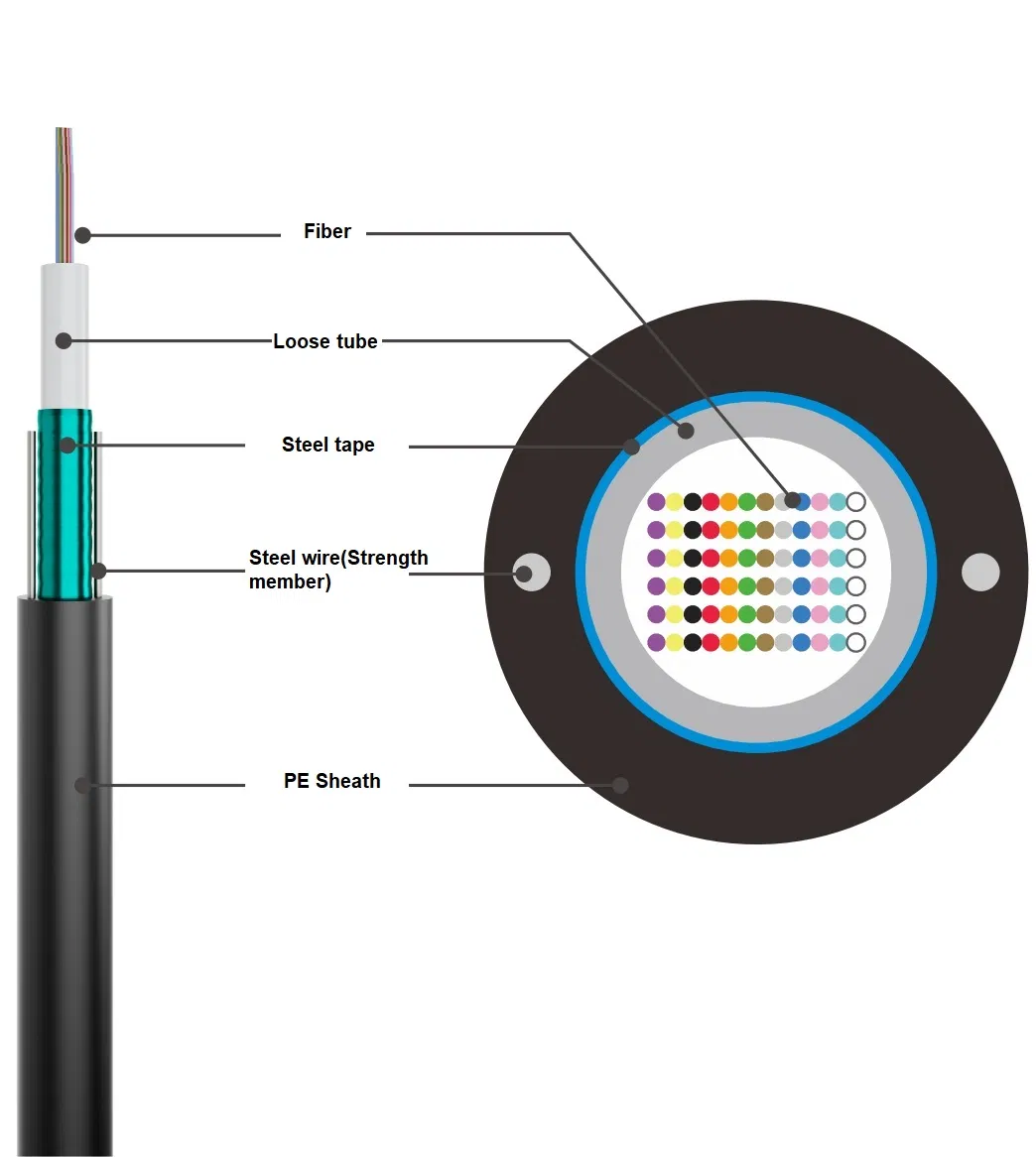 Sm G652D 288core Central Loose Tube Ribbon Fiber Optical Cable