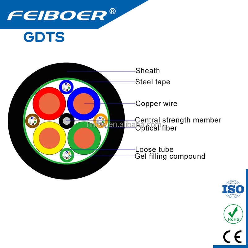 Plywood Drum Gdts Opto Electric Composite Outdoor Hybrid Cable Fiber Optic Single-Mode RV 2*2.5mm 2*1mm 2*2mm-Power 4-144 Core