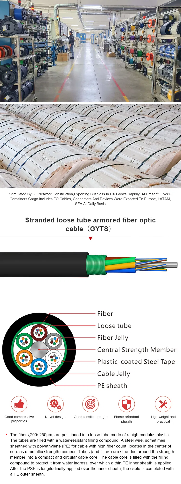 Fiber Optic Cable Diagram
