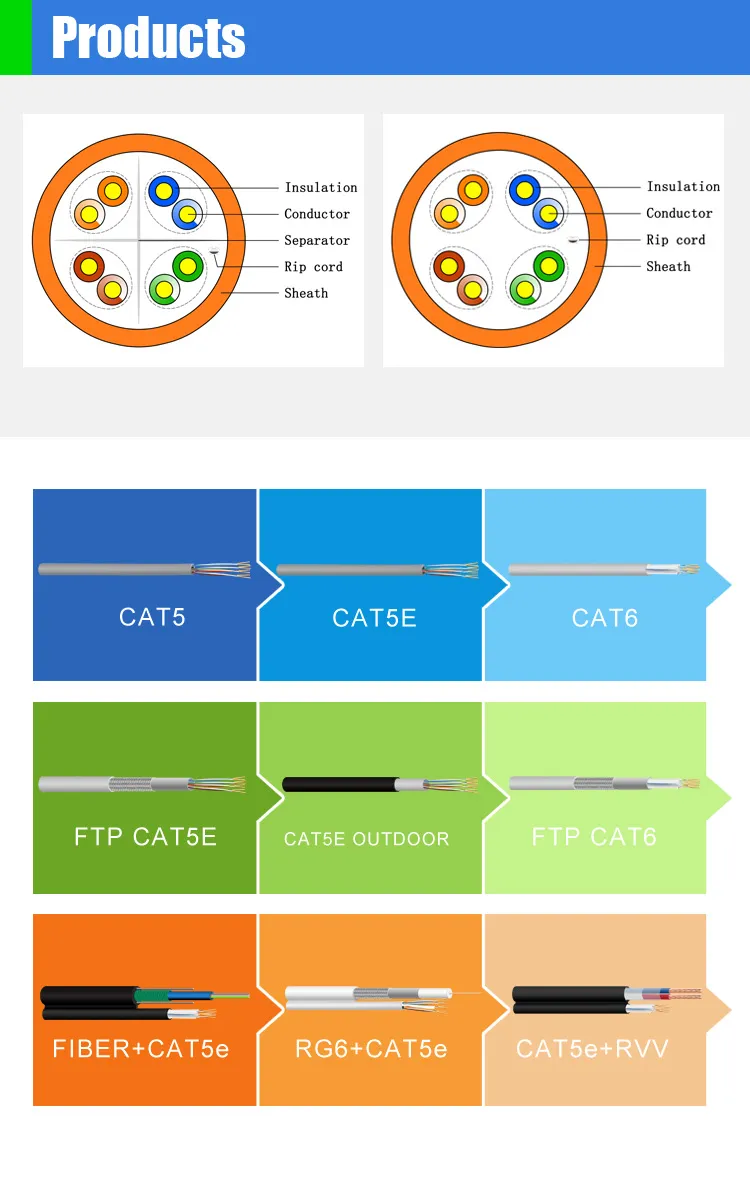 Fiber Optic Cable View 3
