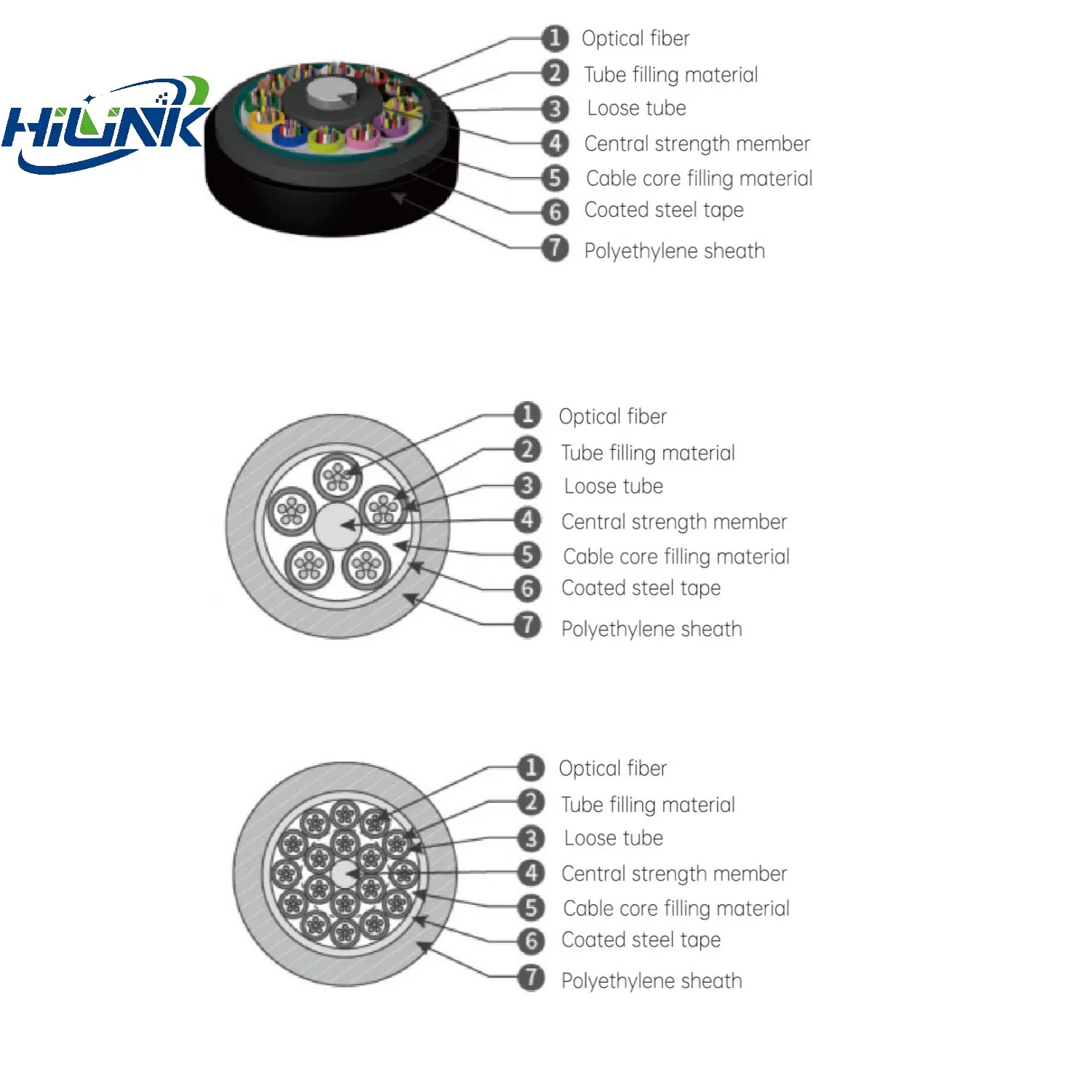 Fiber Optic Cable Gdts Double Jacket PE Sheath Access Optical Hybrid Cable Optic Fiber Cable