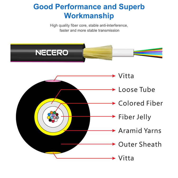Jet Unitube Non-Metallic Micro Cable Single Mode Fiber Optic Cable Duct Aerial Optical Fiber Cable/ Mini ADSS Communication Cable