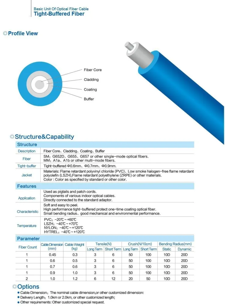 Fiber Cable View