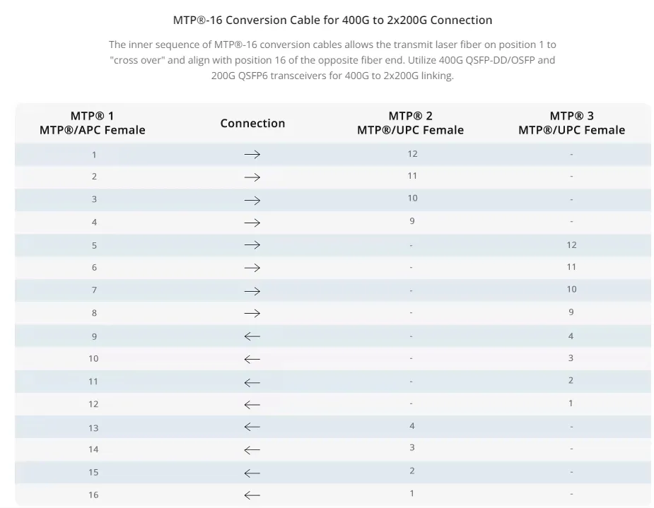 MTP Breakout details