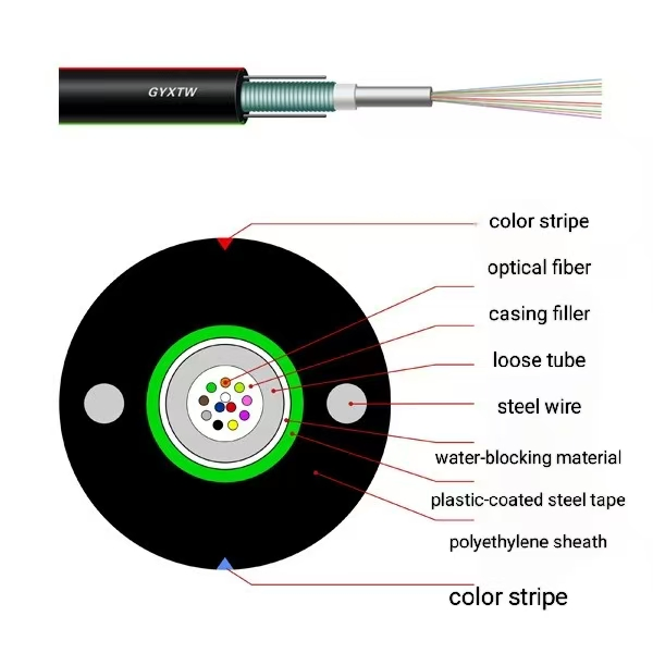 8/12/ 24 Core Underground Waterproof Armored Direct Buried GYXTW Loose Tube Fiber Optic Cable