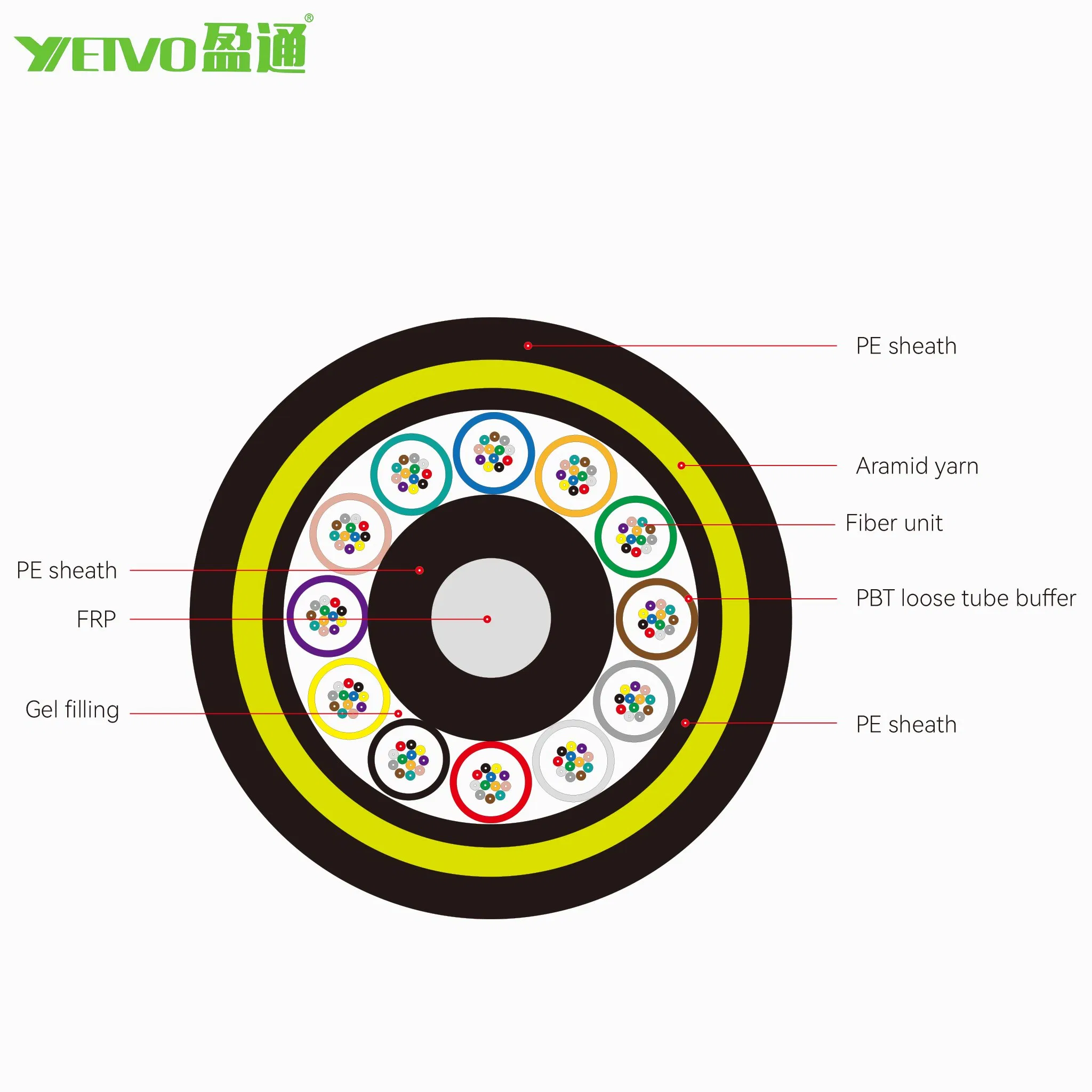 ADSS 12/24/48/72/96/144 Core G652D Optical Fiber Cable Span 150m Double Sheath