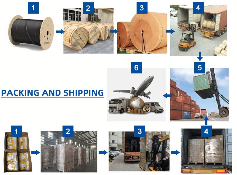 Packaging and Delivery
