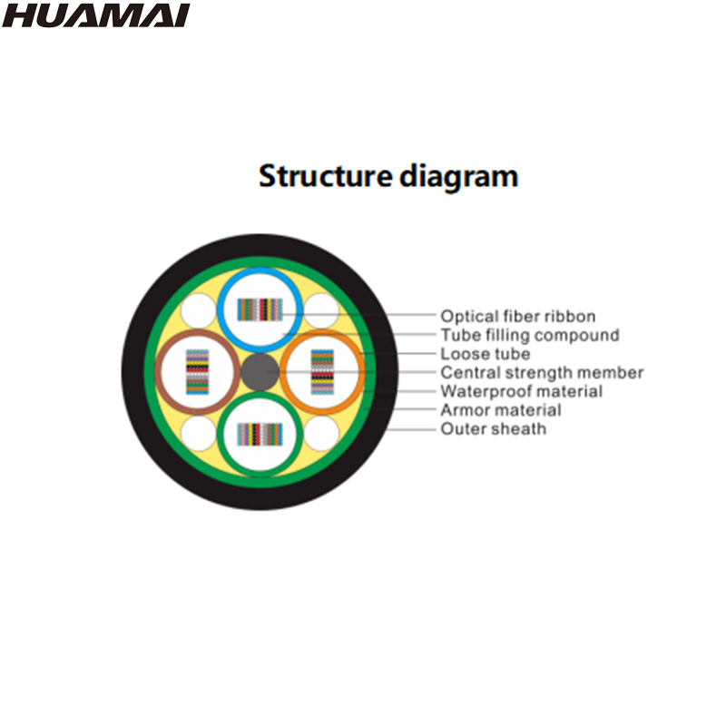 Fiber Optical Fiber Optic Ribbon Structure Ribbon Armored Duct Cable