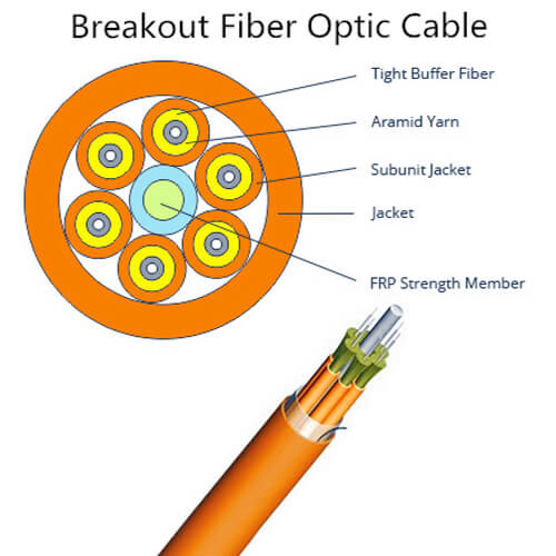 Indoor Flame Retardant Optical Fiber Optic Cable with Tight Buffered Multimode Om3 for FTTH