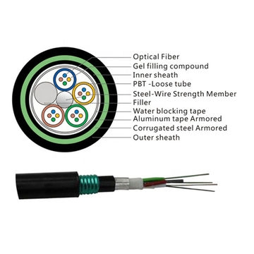 Guangdong Factory OEM Submarine Singlemode Multimode Outdoor Dark Armoured Optic Optical Fiber Cable