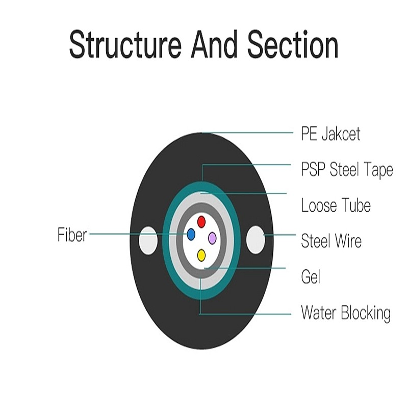 Loose Tube 2 4 8 12 Core G652D G657A Fiber Optic Cable GYXTW