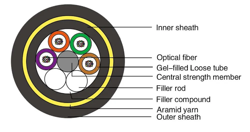 Cable Cross-section