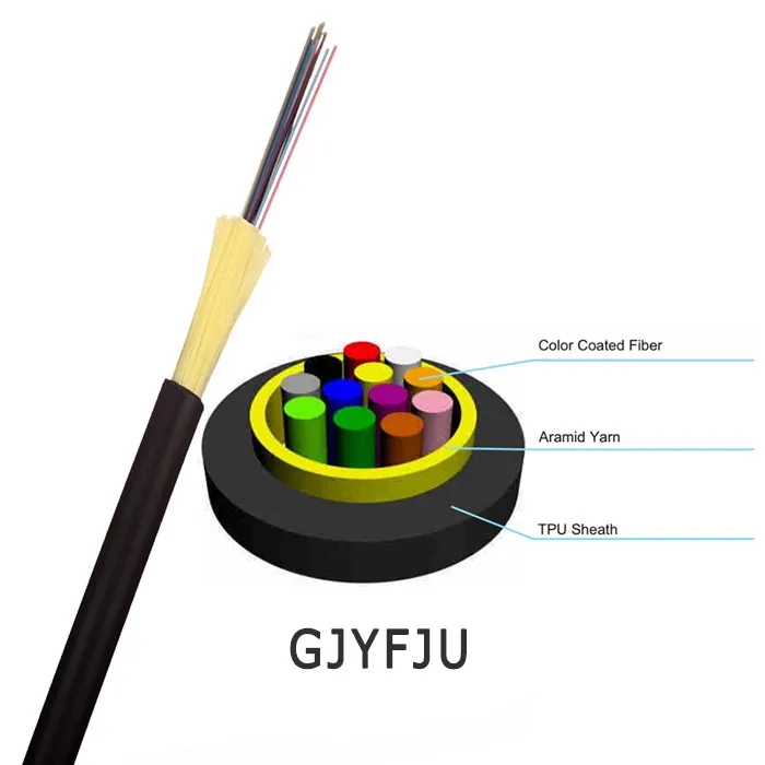 Fiber Optical Cable Detail