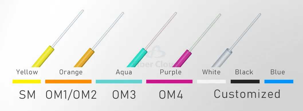 Optical Performance