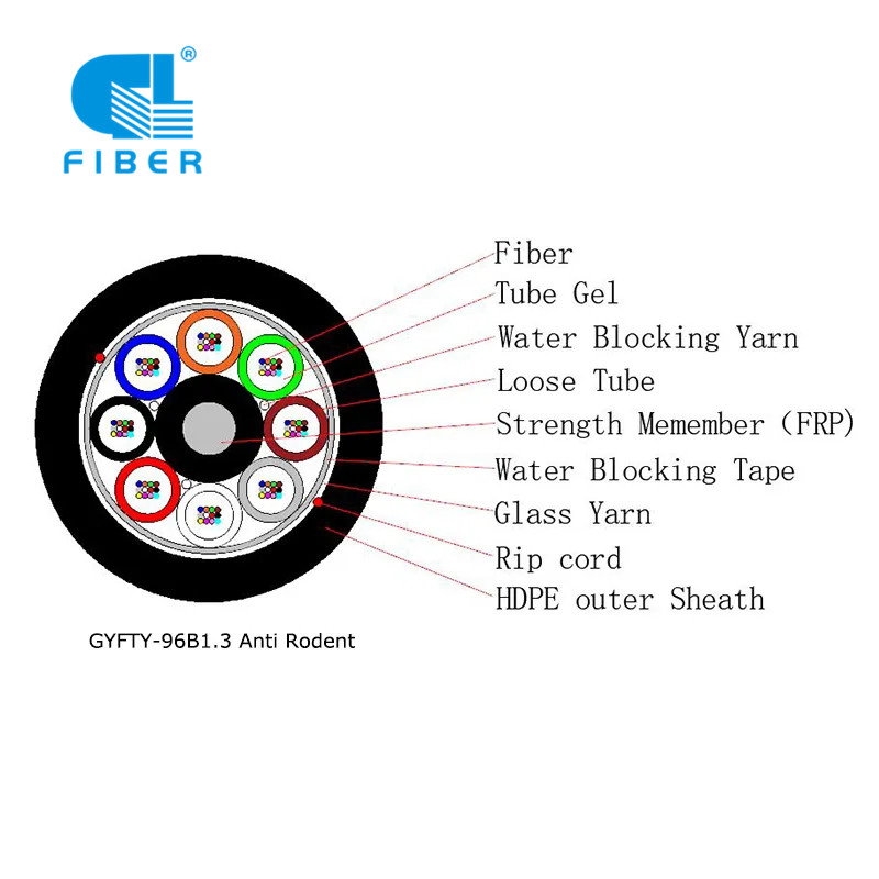 Glass Yarn Anti Rodent Non-Metallic Outdoor Underground Fiber Optic Cable GYFTY, GYFTY63