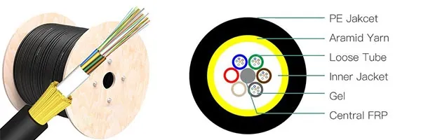 ADSS Fiber Optic Cable Structure