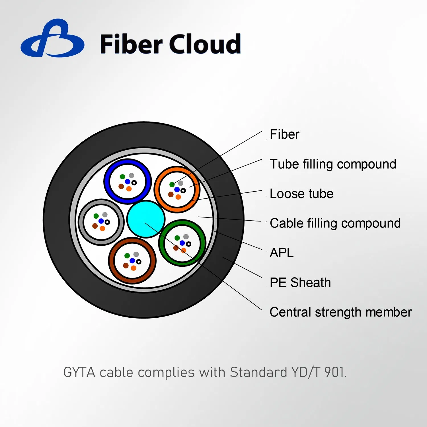 Stranded Loose Tube GYTA Underground Steel Tape Armored Direct Buried Fiber Optic Cable Wire