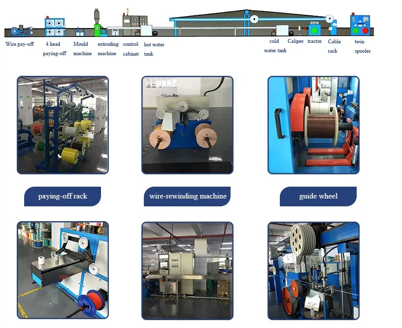 Testing Equipment