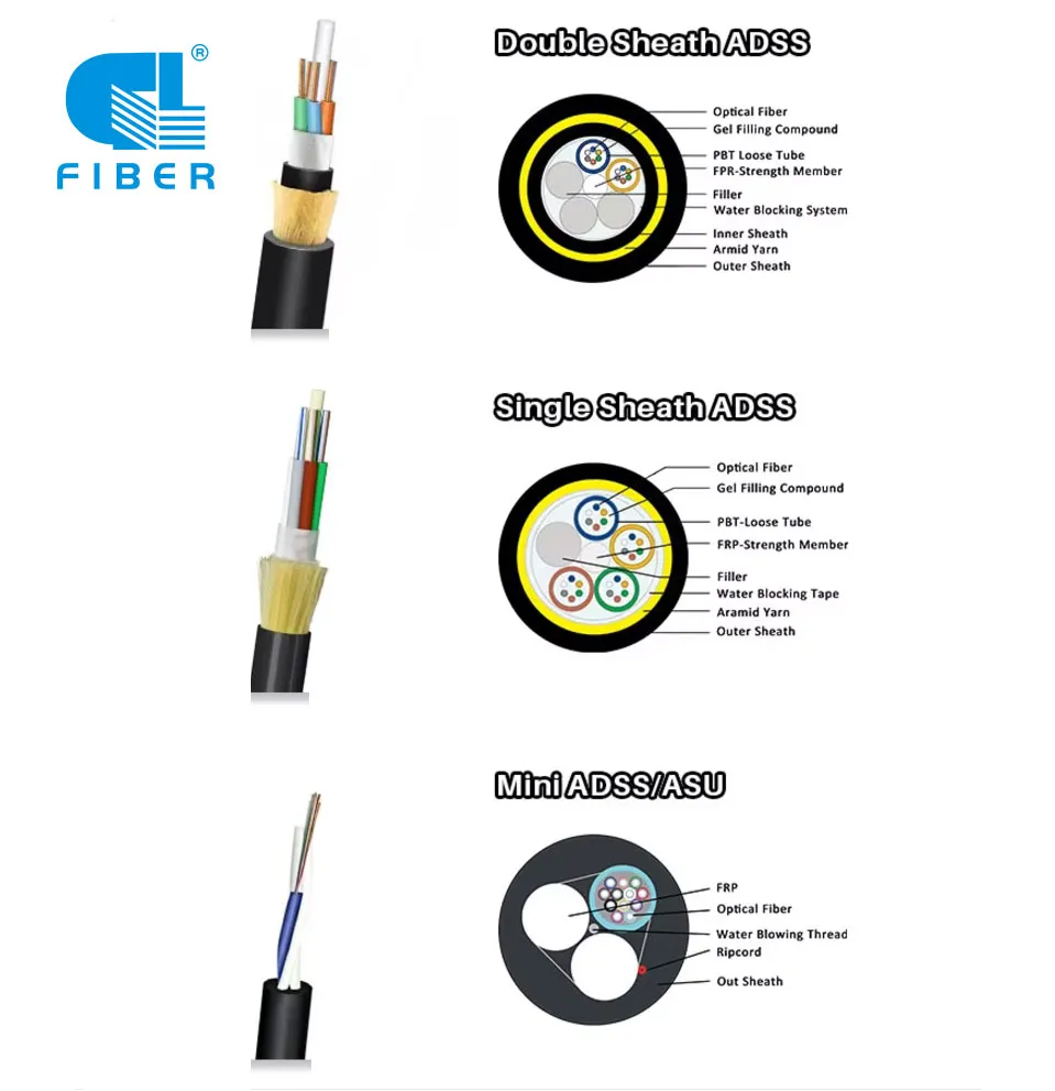 Fiber Cable Cross Section