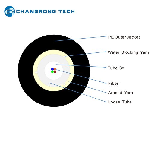 High-Quality MDPE Optical Fiber Communication Cable for Global Distribution