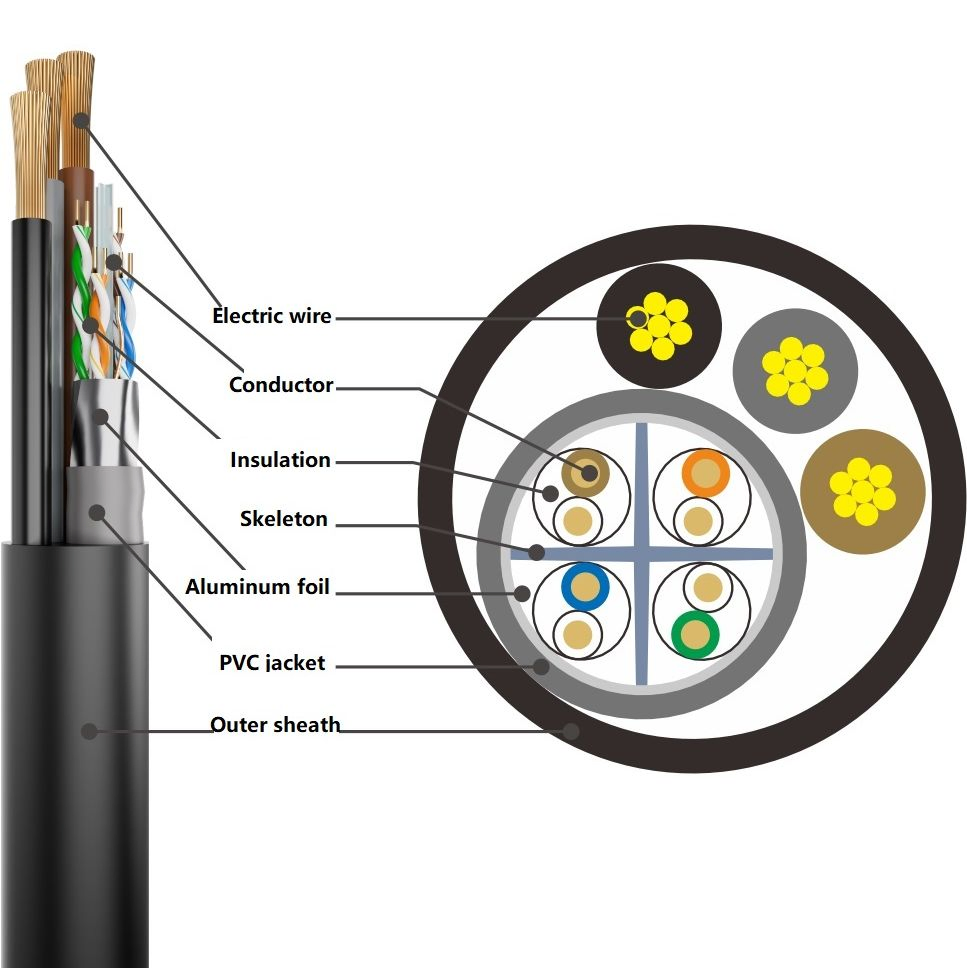 Hybrid Cable Copper Conductor Power Cable with Flat Optical Fiber