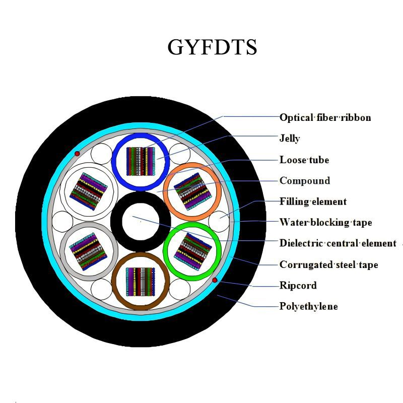 Round Shape Ribbon Cable Gyfdts Optical Fiber Cable with FRP Strength Member