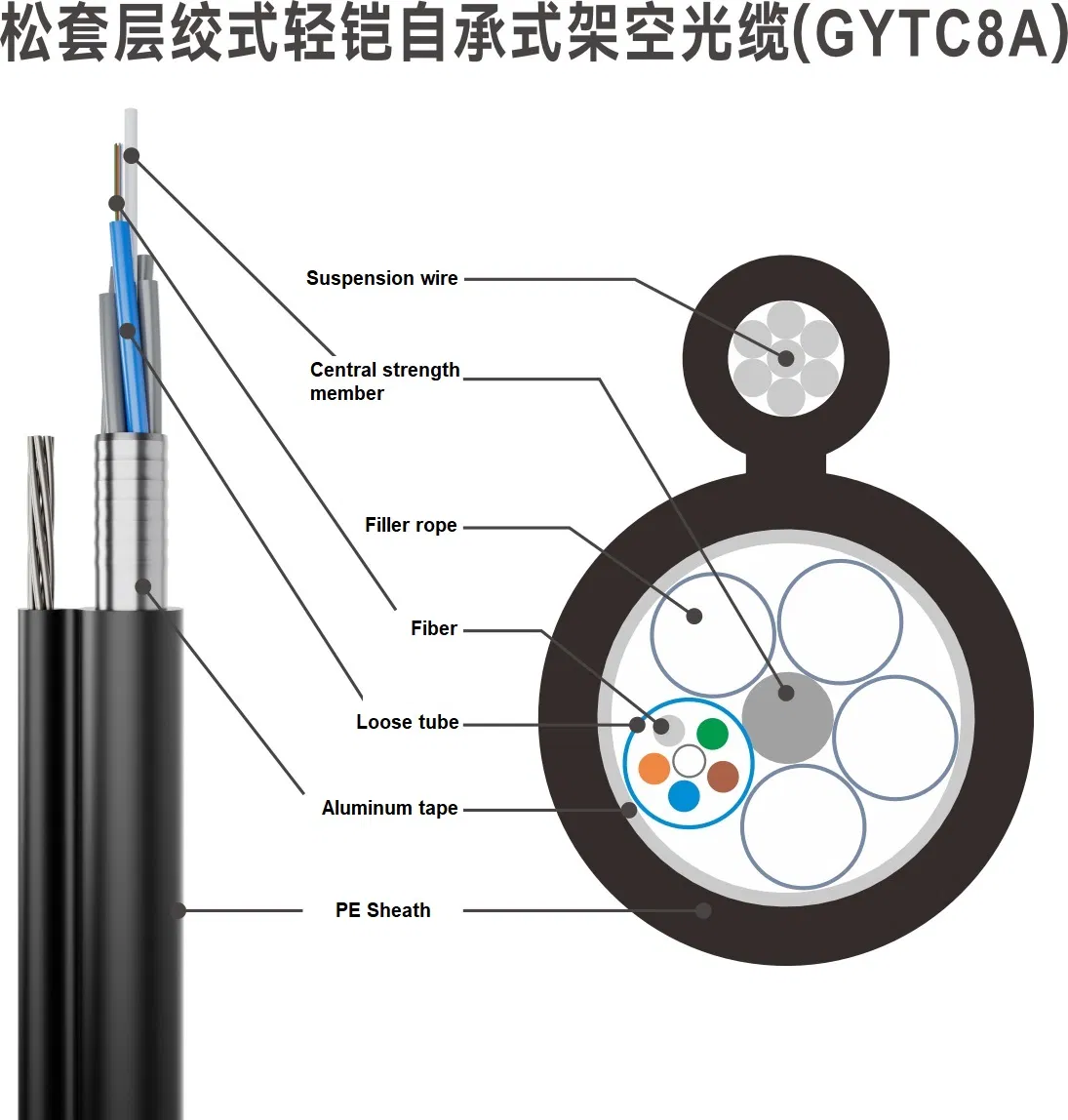 G652D Self-Supporting Armored Aluminum Tape Gytc8a Fig8 Fiber Optic Cable
