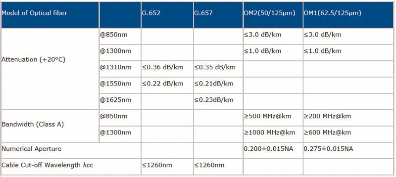 Cable Structure