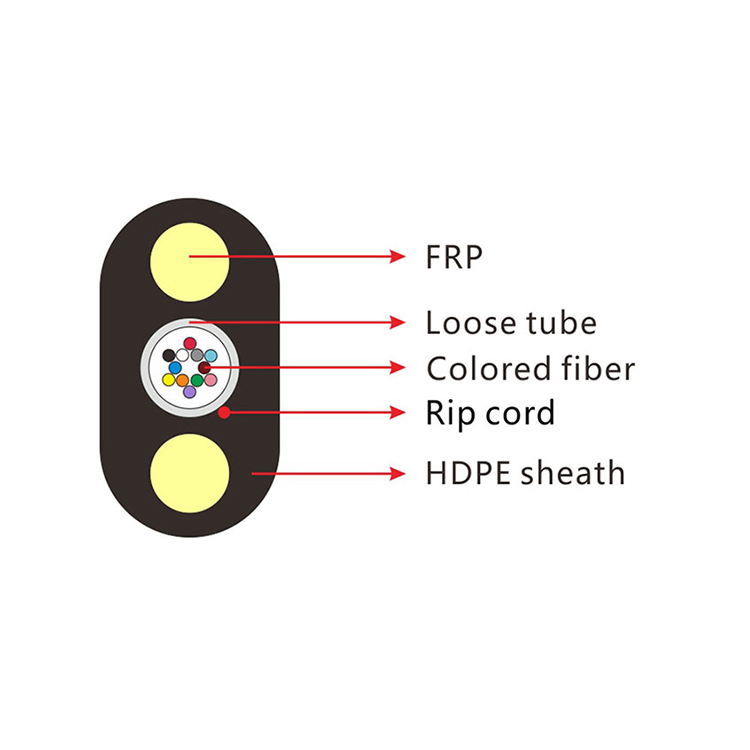 Outdoor 1/2/4/6/8/12cores Single/Mulit Mode FTTH Fiber Optic/Optical Communication Flat Drop Cable with Anatel Certificate