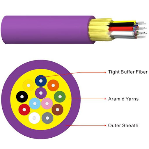 2-12 core Indoor GJFJH LSZH Outer Sheath Tight Buffered Optical Fiber Cable