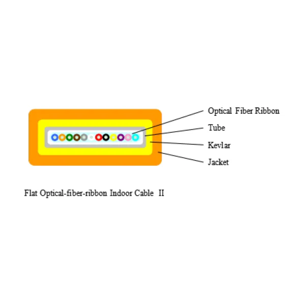 Optical Fiber Cable Gallery 1