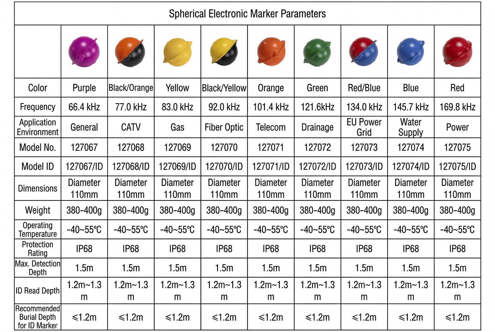 Underground Locator Electronic Marker Ball 2