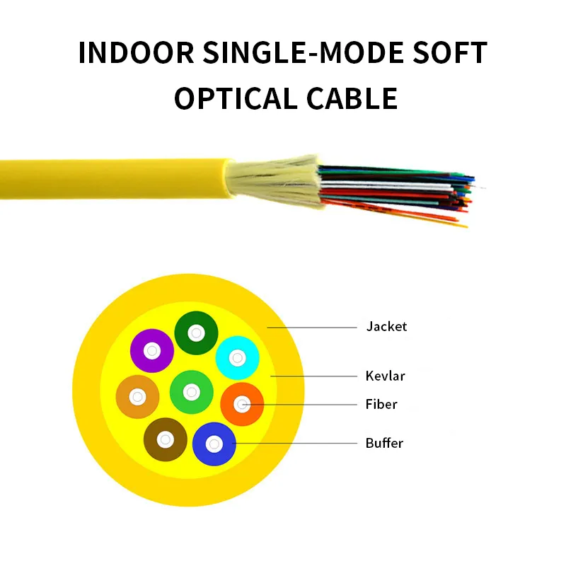 Fiber Optic Core