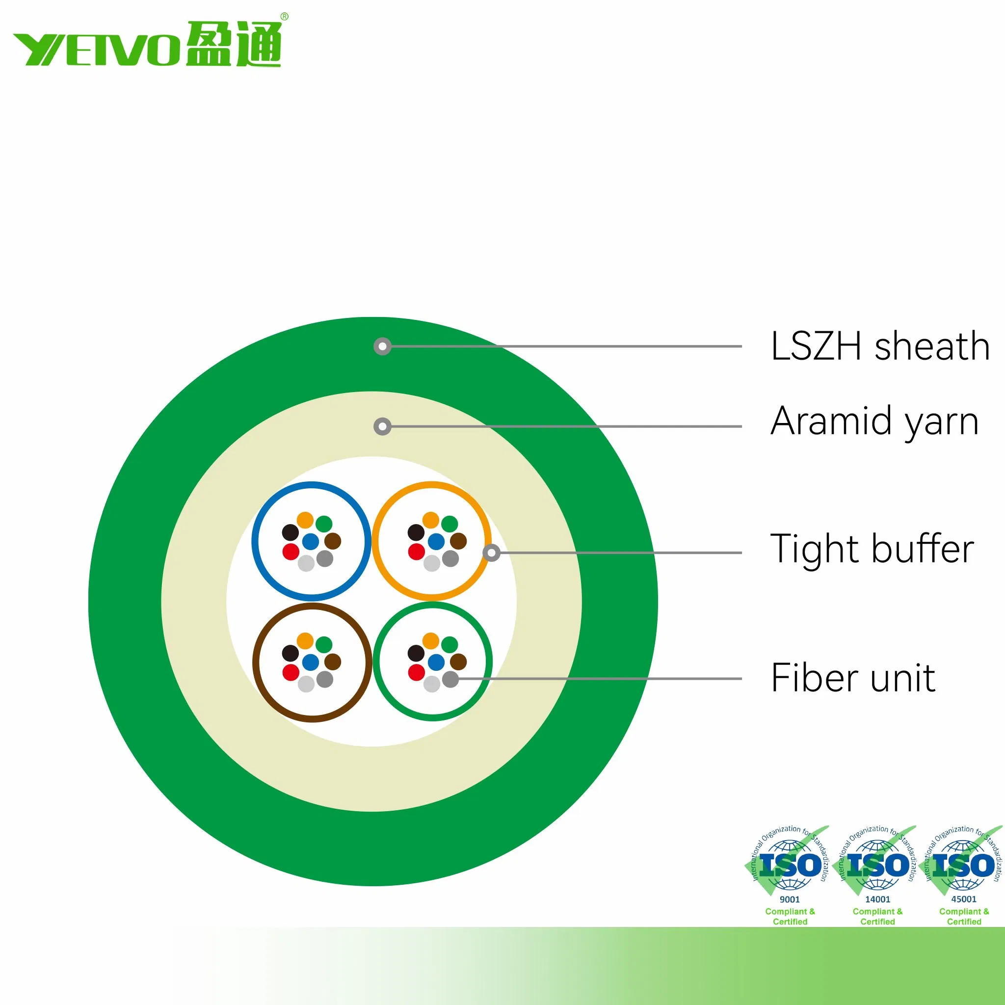 40g 100g 400g Om5 Fiber Cable 32 Core LSZH Indoor Optical Cable for Data Center