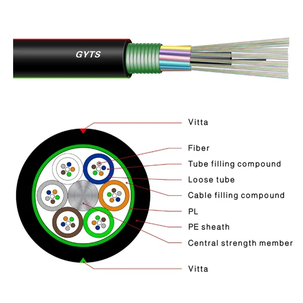 Fiber Optic Cable GYTS