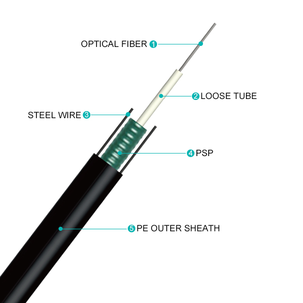 Cable Sample 2