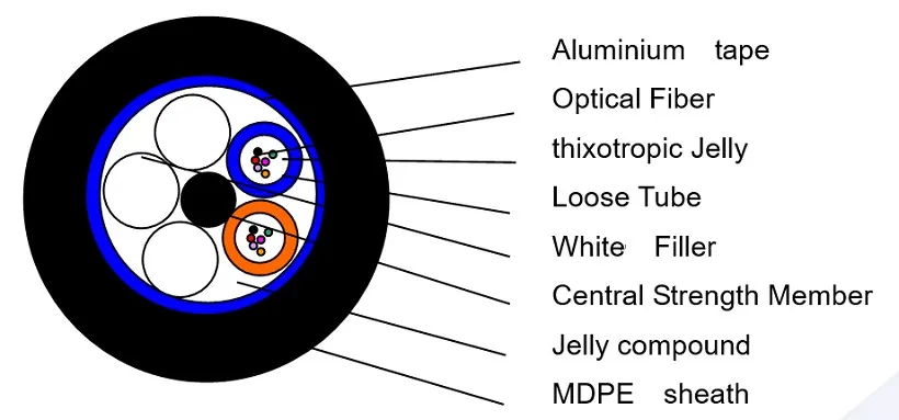 Construction Diagram