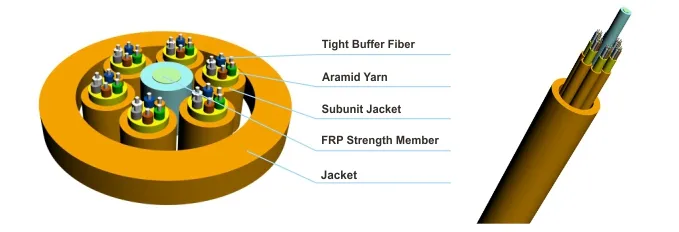 Cable Structure Diagram