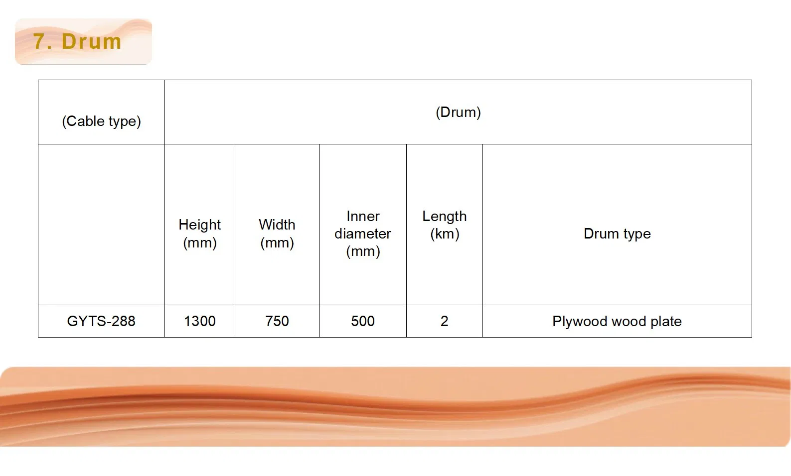 Cable Specifications