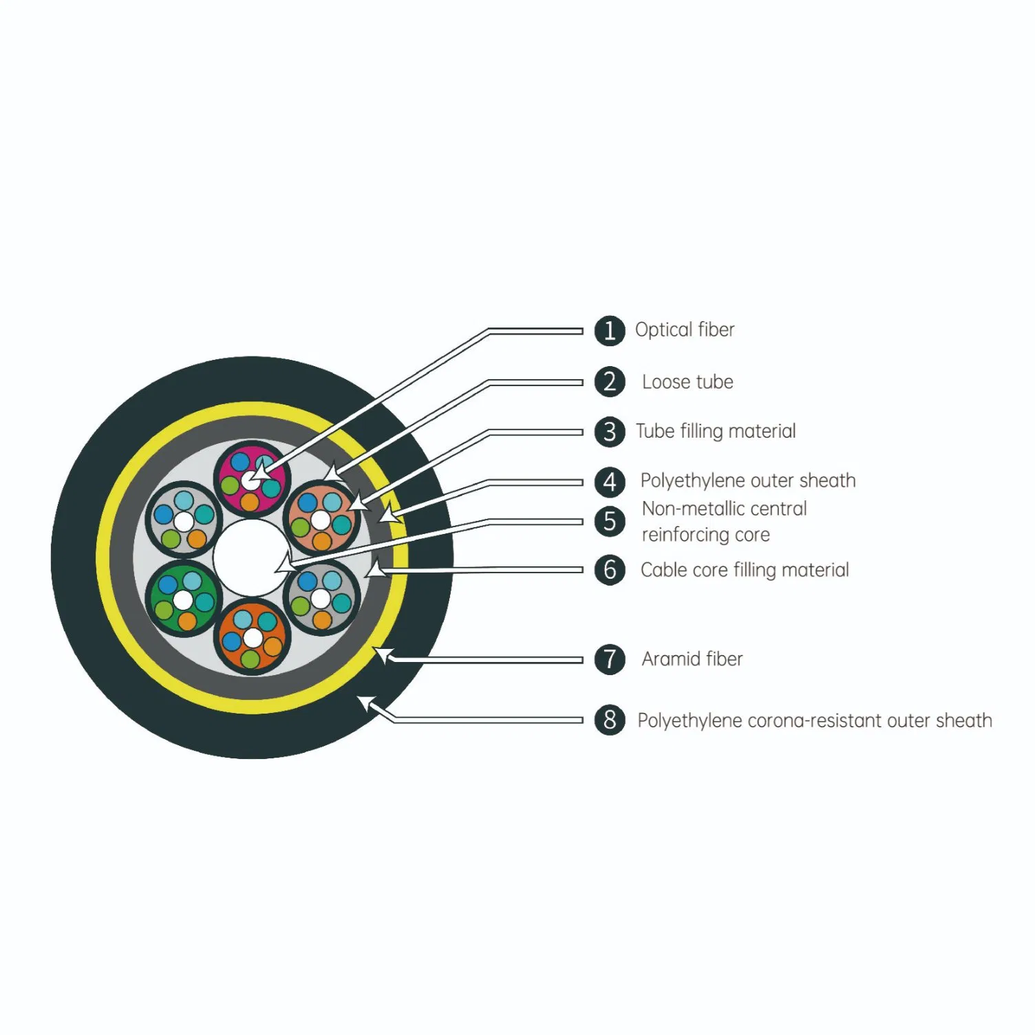 OEM FTTH Self-Supporting ADSS Optical Sm Fiber Optic Cable Outdoor for Communication