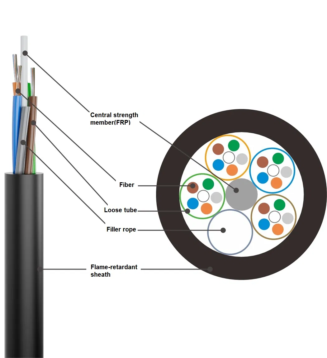 Single Mode 144core Fiber Ribbon Optic Cable Gytda Armored Aluminum Cable