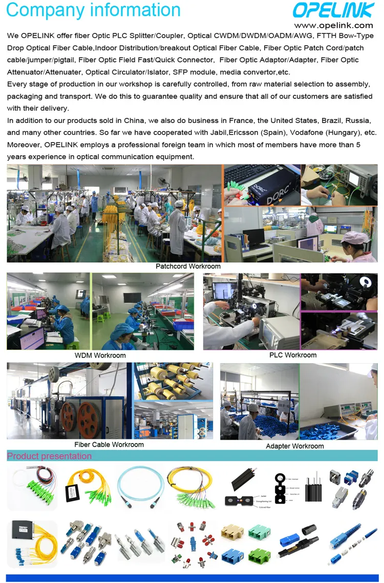 FTTH Full Specification