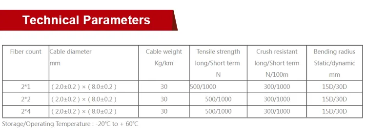 Cable Connector Interface